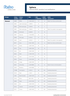 Forbo Sphera LRV & DSDC ratings