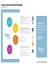 Global Food Compliance Program Quick Facts