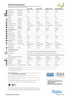 Forbo Sarlon & Modul'up technical Specification UK