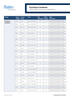 Furniture Linoleum LRV & DSDC document Furniture Linoleum LRV & DSDC document