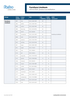 Furniture Linoleum LRV & DSDC document