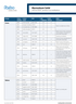 Forbo UK Marmoleum Solid LRV & DSDC ratings May 2024