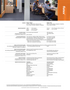 Flotex sheet and tile LEED v2009