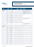Forbo UK Tessera LRV & DSDC ratings