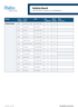 Bulletin Board LRV DSDC ratings Uk