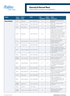 Forbo UK Eternal LRV & DSDC ratings May 2020.pdf