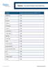 Forbo Tessera dB ratings