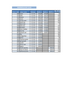 Light Reflection Value (LRV) Marmoleum C