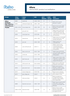 Allura LRV and DSDC Rating Overview