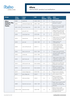 Allura Decibel LRV and DSDC Rating Overview