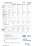 Forbo Sarlon & Modul'up technical Specification UK