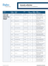Acoustic LRV & DSDC ratings February 2025 UK