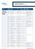 Acoustic LRV & DSDC ratings February 2025 UK