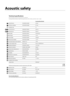 Forbo Surestep Wood Decibel Technical Specification