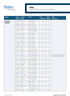 Forbo Step LRV & DSDC ratings