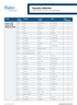 Forbo Sarlon & Modul'up LRV & DSDC ratings