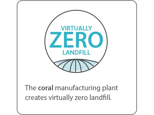 Virtually zero landfill