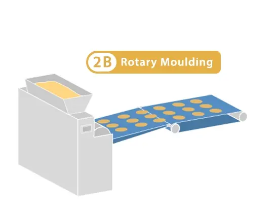 Rotary Molding