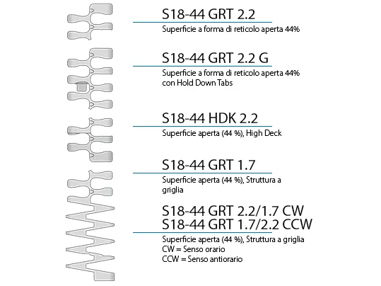 Prolink S18 Caratteristiche strutturali