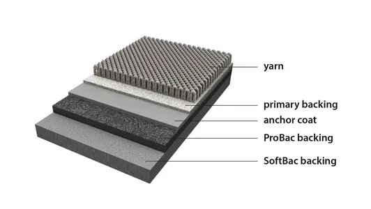 Softbac graphic