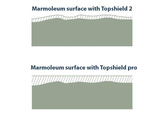 Marmoleum javított felületkezeléssel – Topshield pro