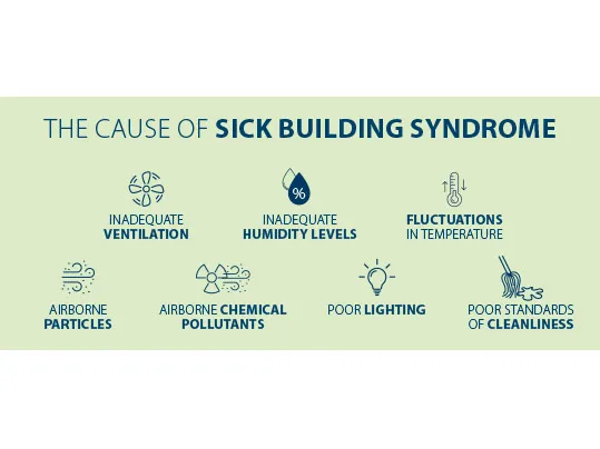 Forbo Flooring Systems | causes of sick building syndrome