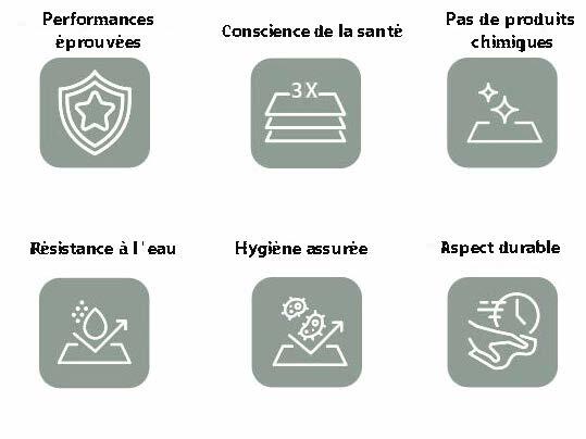 caractéristiques du linoléum améliorant la qualité de l’air à l’intérieur