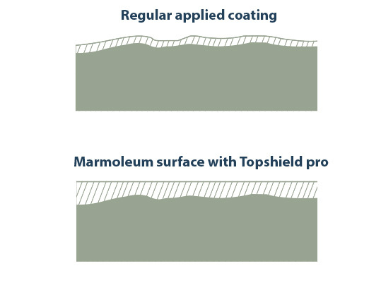 Images showing Topshield pro surface finish compared to standard linoleum surface finish