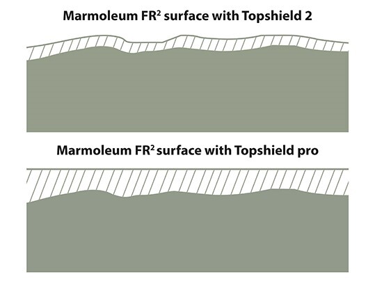 Marmoleum FR2 - Topshield pro | Forbo Flooring Systems