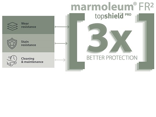 Marmoleum FR2 topshield pro