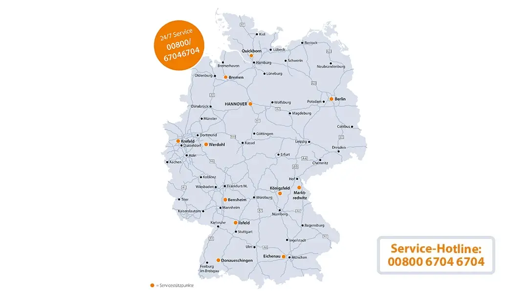 Service Map