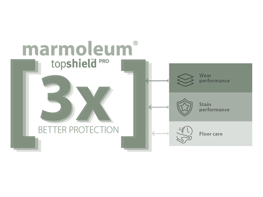 Marmoleum - Topshield pro - 3x better AU
