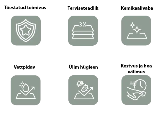 ET checklist topshield pro