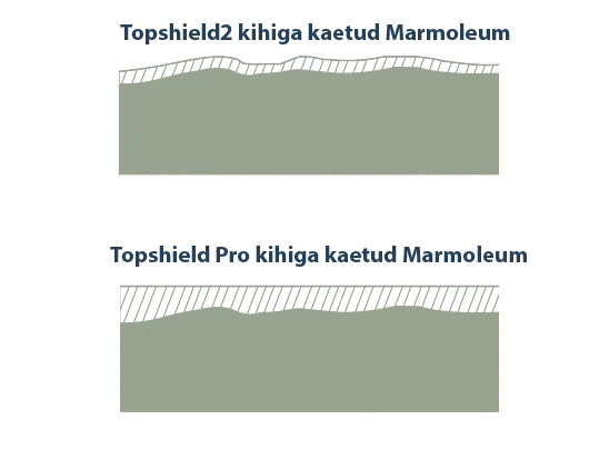 ET Topshield pro improved 