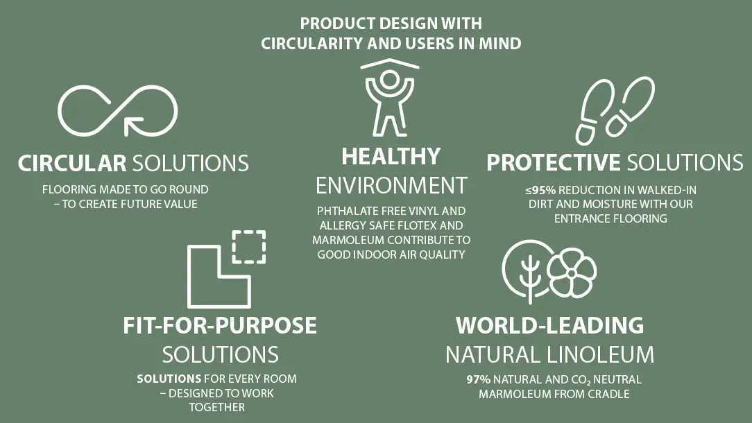 Product design 5 key images EN