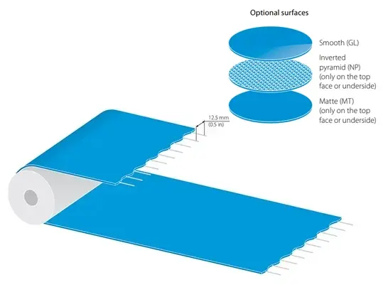 Fullsan Flat Belt Surfaces 