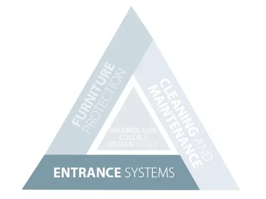 Triangle Entrance Systems