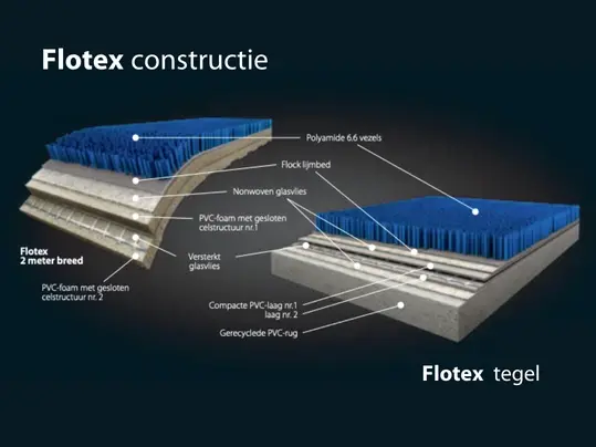 Forbo Flooring - Flotex tegels constructie afbeelding