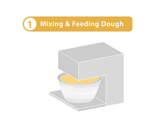 Mixing & Feeding Dough