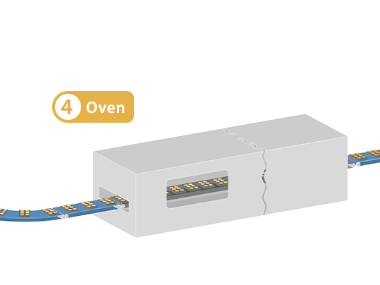 4. Oven In-Feed and Out-Feed Belts