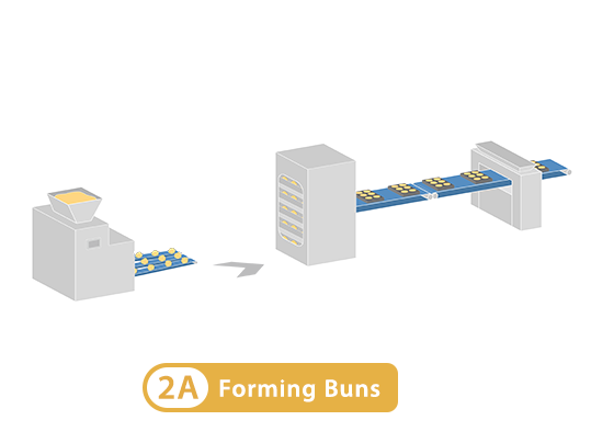 2A. Forming Bread Rolls/Buns