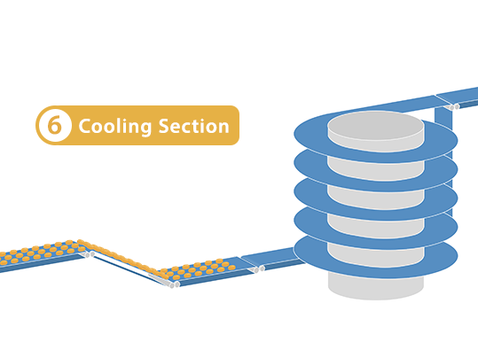 6. Cooling Sections
