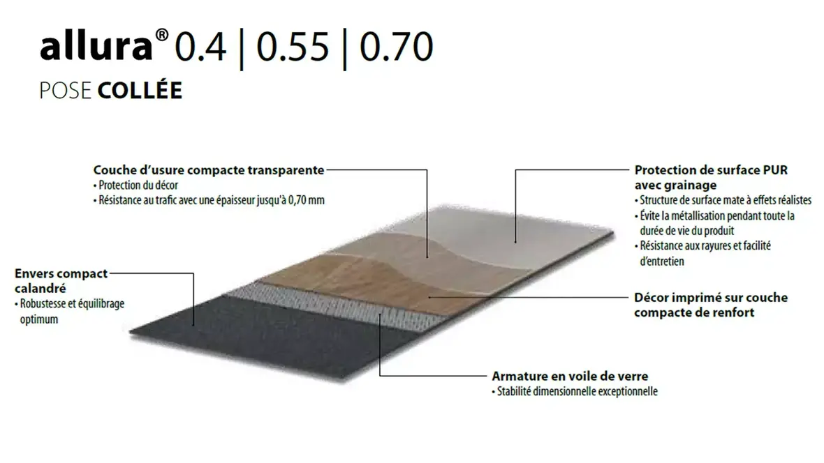 Revêtements de sol LVT à coller Allura | Forbo Flooring Systems