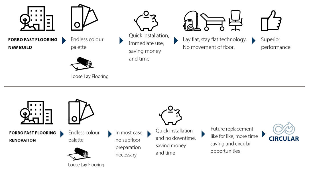 Advantages of fast flooring image v3