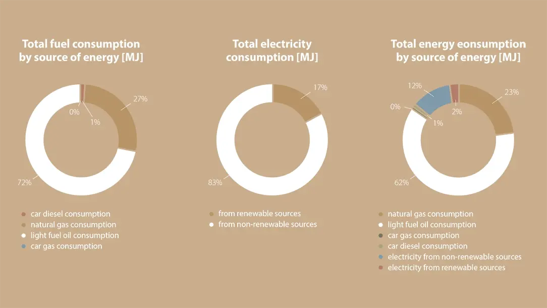 Energy Consumption
