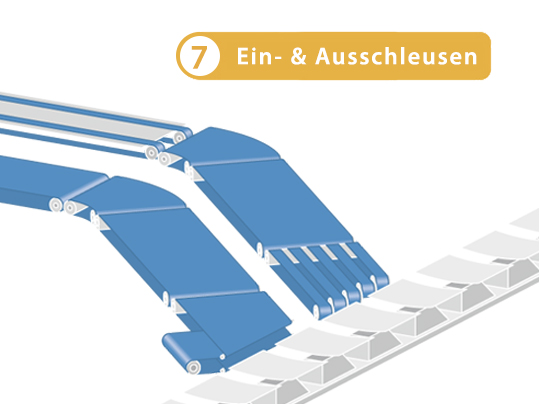 7-ein-aus-schleusen-airport