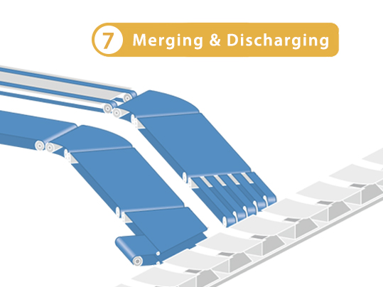7-merging-discharging-airport