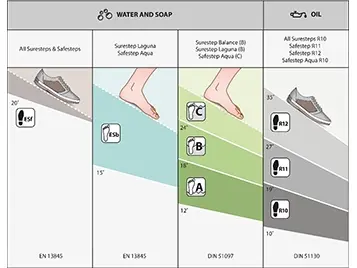 Step skridsikkerhed grafisk illustreret