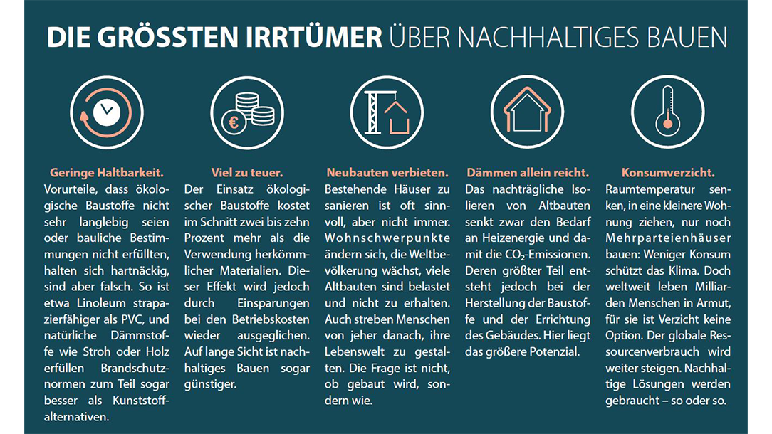 Irrtümer nachhaltiges Bauen