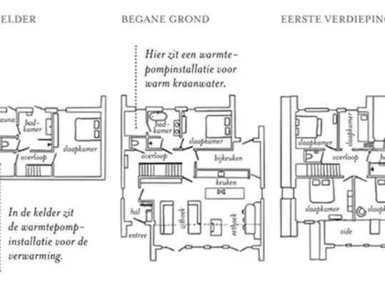 plattegrond vtwonen Vlielandhuis